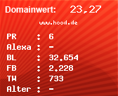Domainbewertung - Domain www.hood.de bei Domainwert24.net