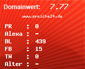 Domainbewertung - Domain www.speiche24.de bei Domainwert24.net