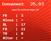 Domainbewertung - Domain www.brucknergym.at bei Domainwert24.net