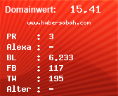 Domainbewertung - Domain www.habersabah.com bei Domainwert24.net