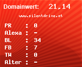 Domainbewertung - Domain www.silentdrive.at bei Domainwert24.net