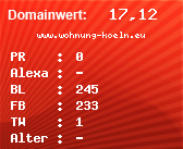 Domainbewertung - Domain www.wohnung-koeln.eu bei Domainwert24.net