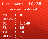 Domainbewertung - Domain www.austria-date.at bei Domainwert24.net