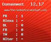 Domainbewertung - Domain www.the-industry-analyst.com bei Domainwert24.net