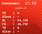 Domainbewertung - Domain google.ch bei Domainwert24.net