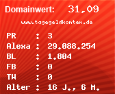 Domainbewertung - Domain www.tagegeldkonten.de bei Domainwert24.net