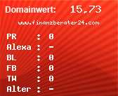 Domainbewertung - Domain www.finanzberater24.com bei Domainwert24.net