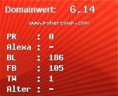 Domainbewertung - Domain www.pokercoup.com bei Domainwert24.net