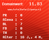 Domainbewertung - Domain www.hotelbeteiligung.nl bei Domainwert24.net