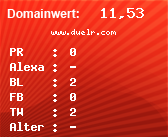 Domainbewertung - Domain www.duelr.com bei Domainwert24.net