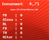 Domainbewertung - Domain www.chickendance.de bei Domainwert24.net