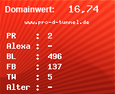Domainbewertung - Domain www.pro-d-tunnel.de bei Domainwert24.net