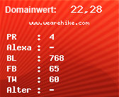 Domainbewertung - Domain www.wearehike.com bei Domainwert24.net