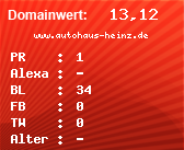 Domainbewertung - Domain www.autohaus-heinz.de bei Domainwert24.net