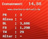 Domainbewertung - Domain www.oberberg-aktuell.de bei Domainwert24.net