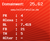 Domainbewertung - Domain www.hallofamilie.de bei Domainwert24.net