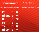 Domainbewertung - Domain www.m-cramer-satellitenservices.de bei Domainwert24.net