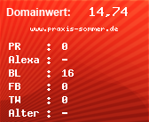 Domainbewertung - Domain www.praxis-sommer.de bei Domainwert24.net