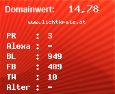 Domainbewertung - Domain www.lichtkreis.at bei Domainwert24.net