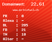 Domainbewertung - Domain www.gz-bichwil.ch bei Domainwert24.net