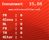 Domainbewertung - Domain www.autovermittler.net bei Domainwert24.net