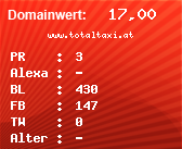 Domainbewertung - Domain www.totaltaxi.at bei Domainwert24.net