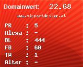 Domainbewertung - Domain www.airportdriver.at bei Domainwert24.net