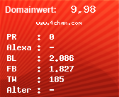 Domainbewertung - Domain www.4chan.com bei Domainwert24.net