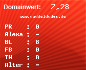 Domainbewertung - Domain www.daddeldudes.de bei Domainwert24.net