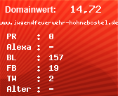 Domainbewertung - Domain www.jugendfeuerwehr-hohnebostel.de bei Domainwert24.net