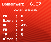 Domainbewertung - Domain www.dpreise.com bei Domainwert24.net