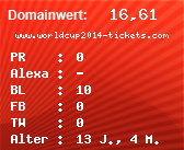 Domainbewertung - Domain www.worldcup2014-tickets.com bei Domainwert24.net