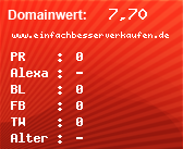 Domainbewertung - Domain www.einfachbesserverkaufen.de bei Domainwert24.net