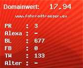 Domainbewertung - Domain www.fahrradtraeger.eu bei Domainwert24.net