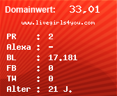 Domainbewertung - Domain www.livegirls4you.com bei Domainwert24.net