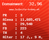 Domainbewertung - Domain www.leibnitz-today.at bei Domainwert24.net