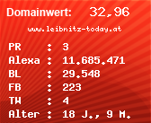 Domainbewertung - Domain www.leibnitz-today.at bei Domainwert24.net