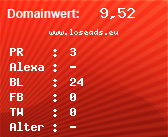 Domainbewertung - Domain www.loseads.eu bei Domainwert24.net