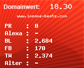 Domainbewertung - Domain www.insane-beatz.com bei Domainwert24.net