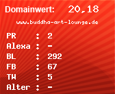 Domainbewertung - Domain www.buddha-art-lounge.de bei Domainwert24.net