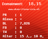 Domainbewertung - Domain www.abspritzservice.at bei Domainwert24.net