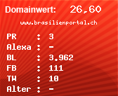 Domainbewertung - Domain www.brasilienportal.ch bei Domainwert24.net