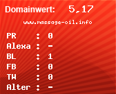 Domainbewertung - Domain www.massage-oil.info bei Domainwert24.net