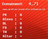 Domainbewertung - Domain www.gratis-inserate-schweiz.ch bei Domainwert24.net