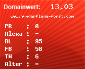 Domainbewertung - Domain www.hundepflege-forst.com bei Domainwert24.net