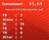 Domainbewertung - Domain www.worldtraderegister.net bei Domainwert24.net