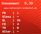 Domainbewertung - Domain www.restaurant-velderhof.de bei Domainwert24.net