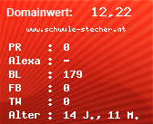 Domainbewertung - Domain www.schwule-stecher.at bei Domainwert24.net
