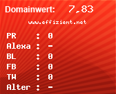 Domainbewertung - Domain www.effizient.net bei Domainwert24.net