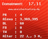 Domainbewertung - Domain www.speicherhosting.de bei Domainwert24.net